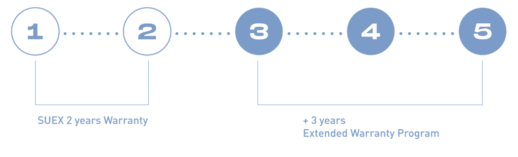 SUEX warranty timeline: 2 years of standard warranty plus 3 years of extension with the 5FY programme, up to 5 years