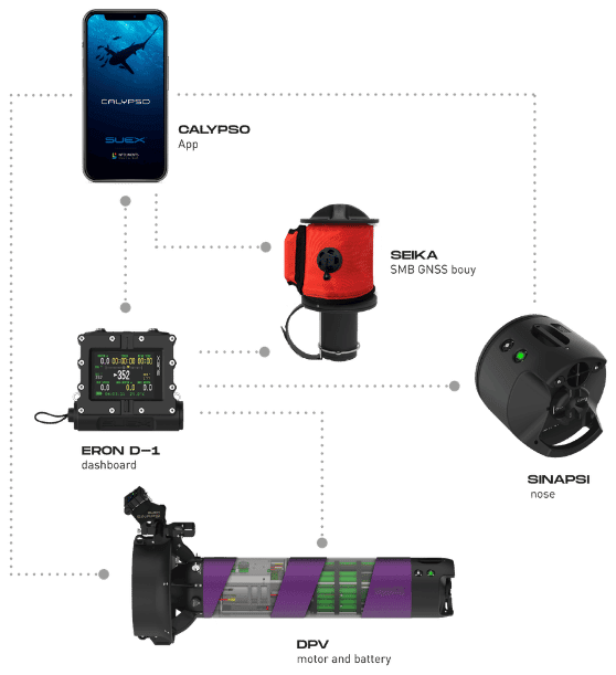 Schema dei componenti del sistema DRIVe